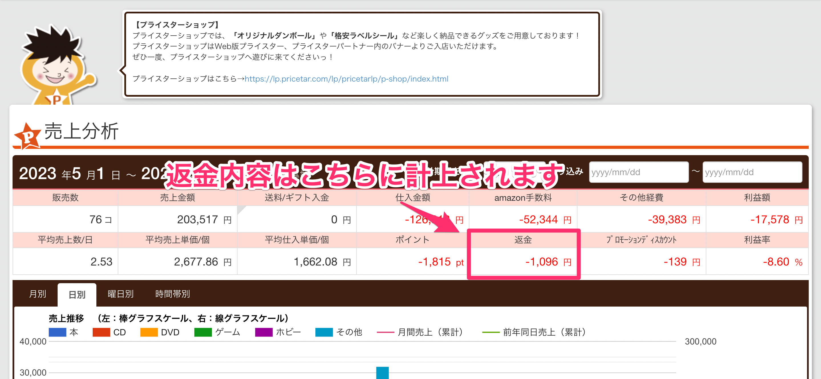 返金分です。 （返金のコンテンツにアクセスできなくなるの勘違い 